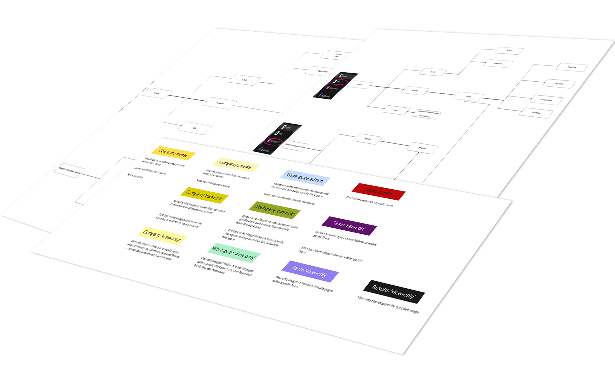 Diagrams and flowcharts